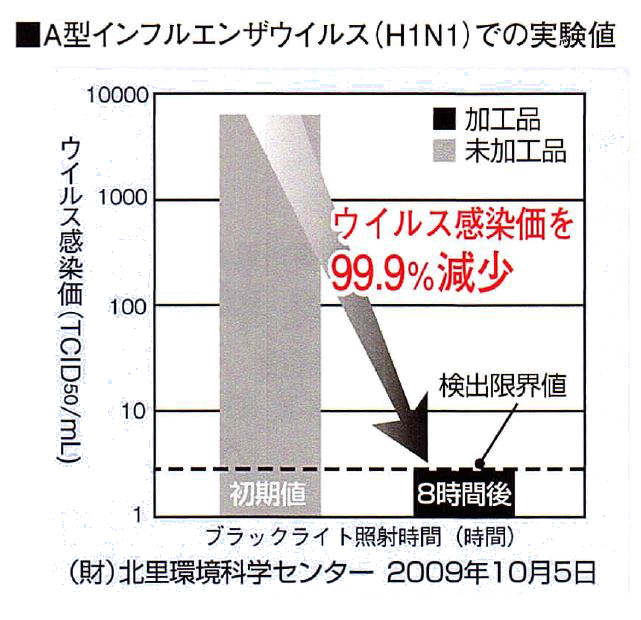 コーティング 光触媒